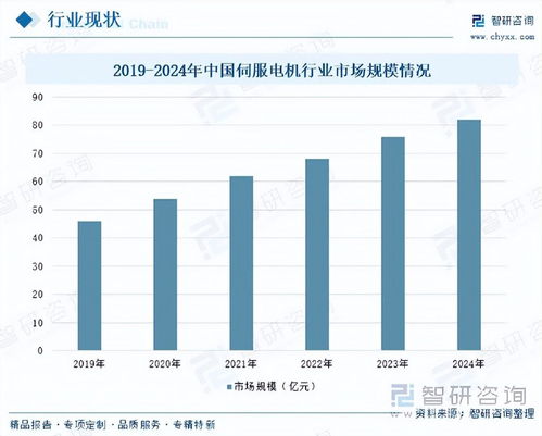 磁性編碼器行業(yè) 技術(shù)引領(lǐng)國產(chǎn)替代，高精度產(chǎn)品賦能智能制造升級