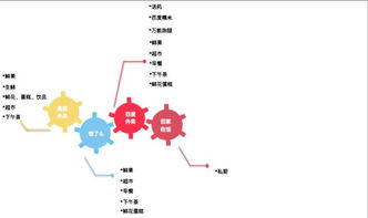 外賣平臺競品分析、排名算法與未來展望